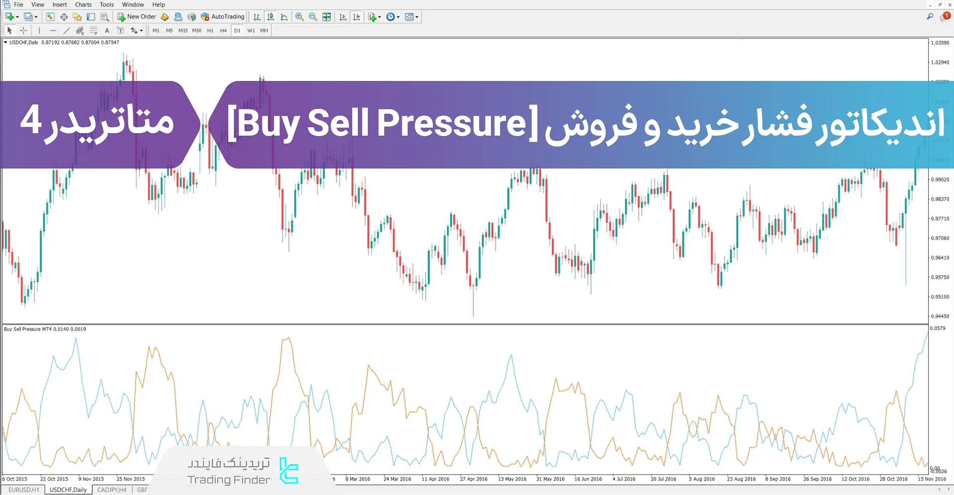 دانلود اندیکاتور فشار خرید و فروش (Buy Sell Pressure) در متاتریدر 4 - رایگان