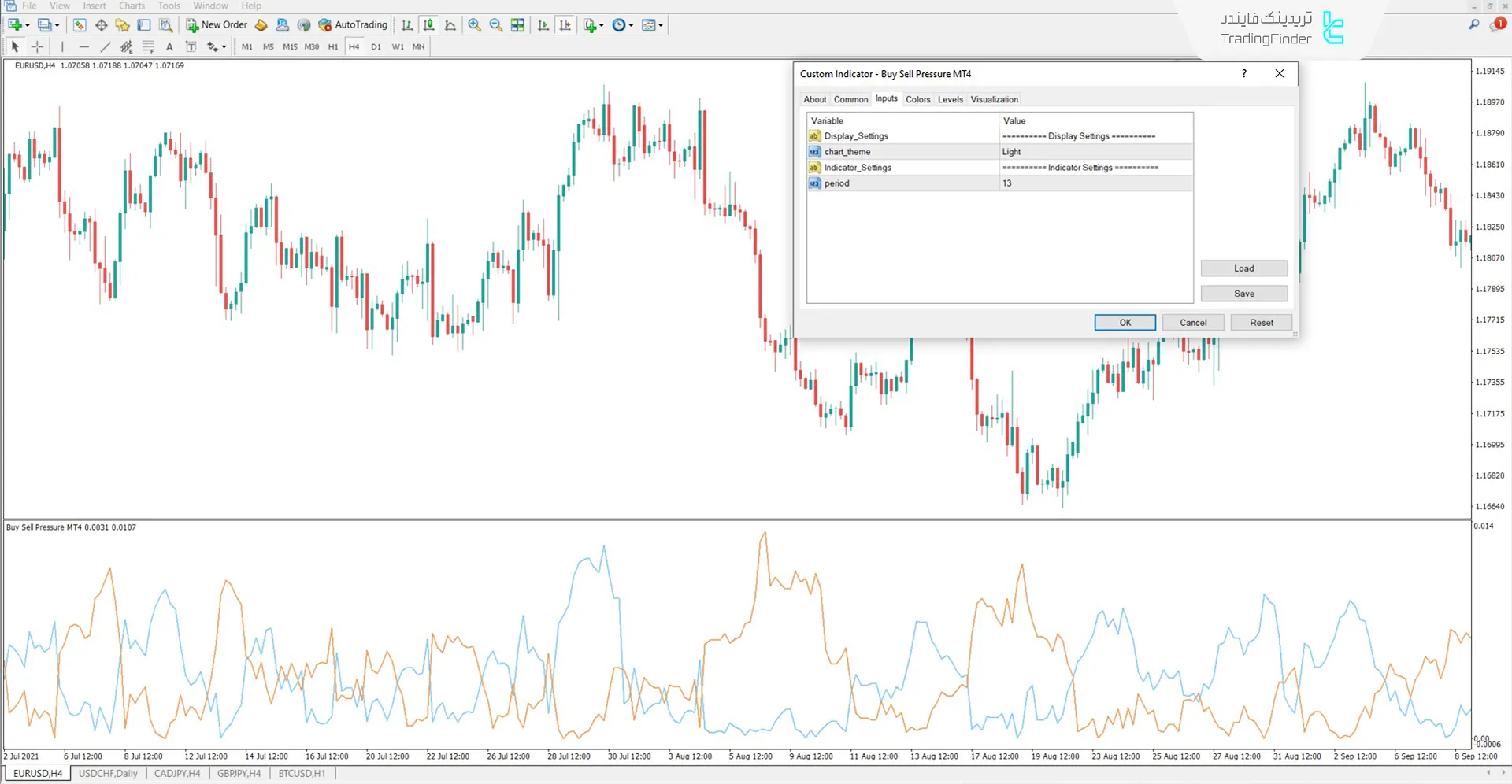 دانلود اندیکاتور فشار خرید و فروش (Buy Sell Pressure) در متاتریدر 4 - رایگان 3