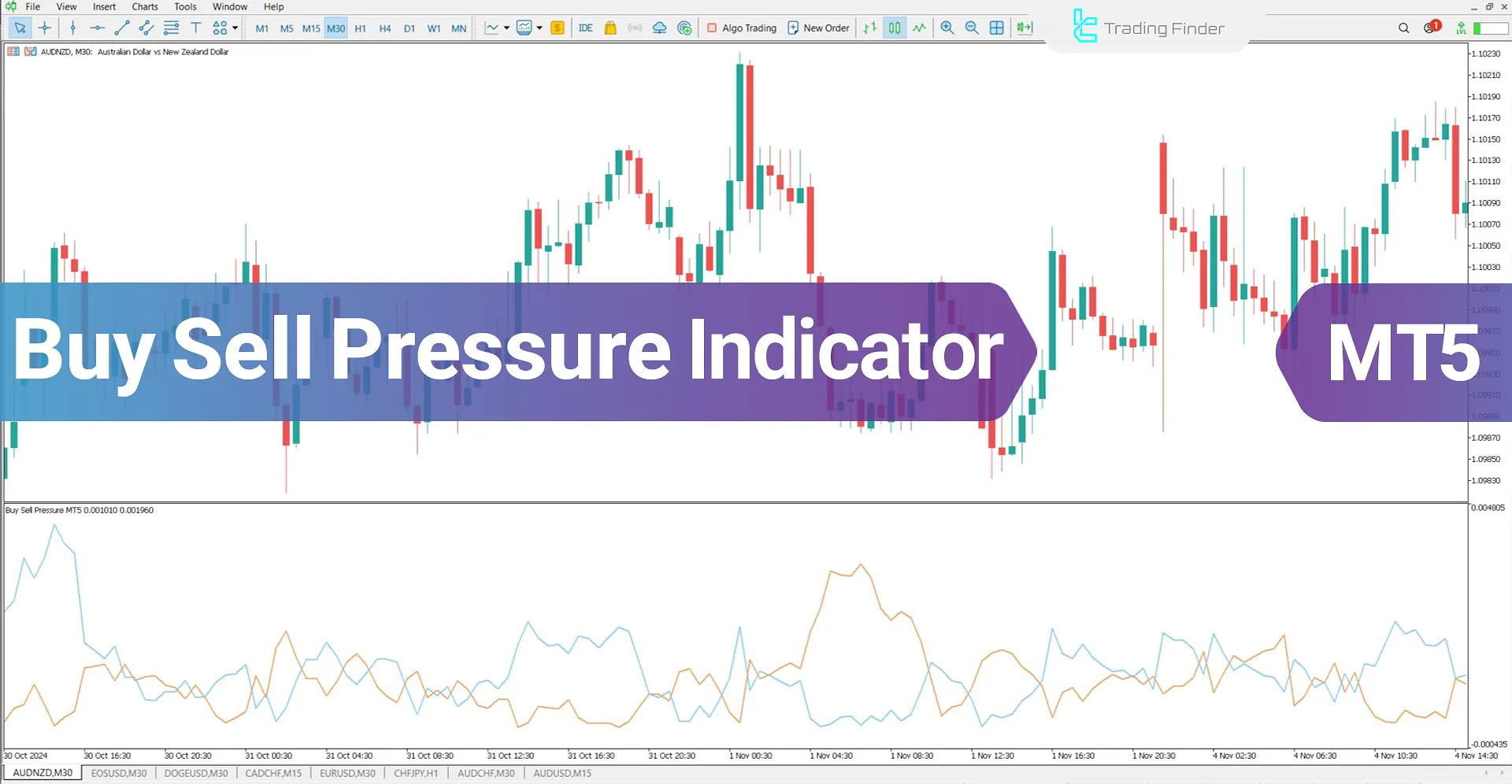 Buy Sell Pressure Indicator for MetaTrader 5 Download - Free - [TradingFinder]