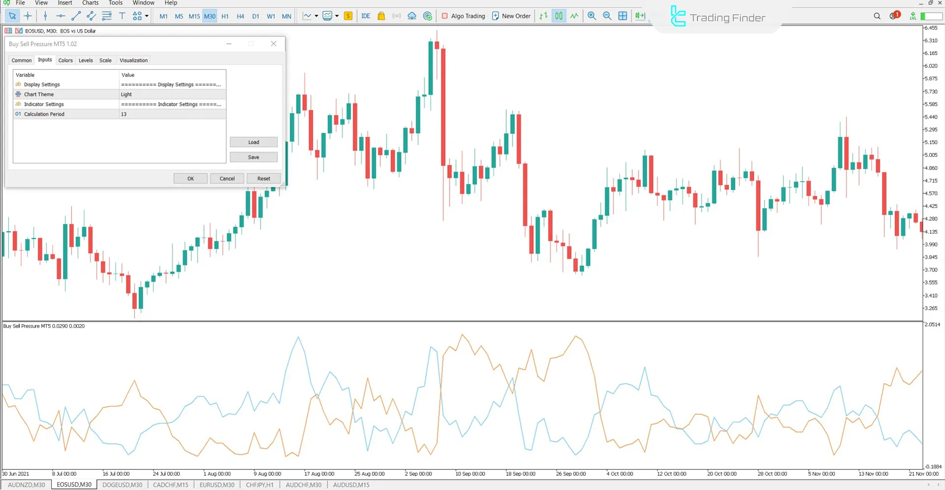 Buy Sell Pressure Indicator for MetaTrader 5 Download - Free - [TradingFinder] 2