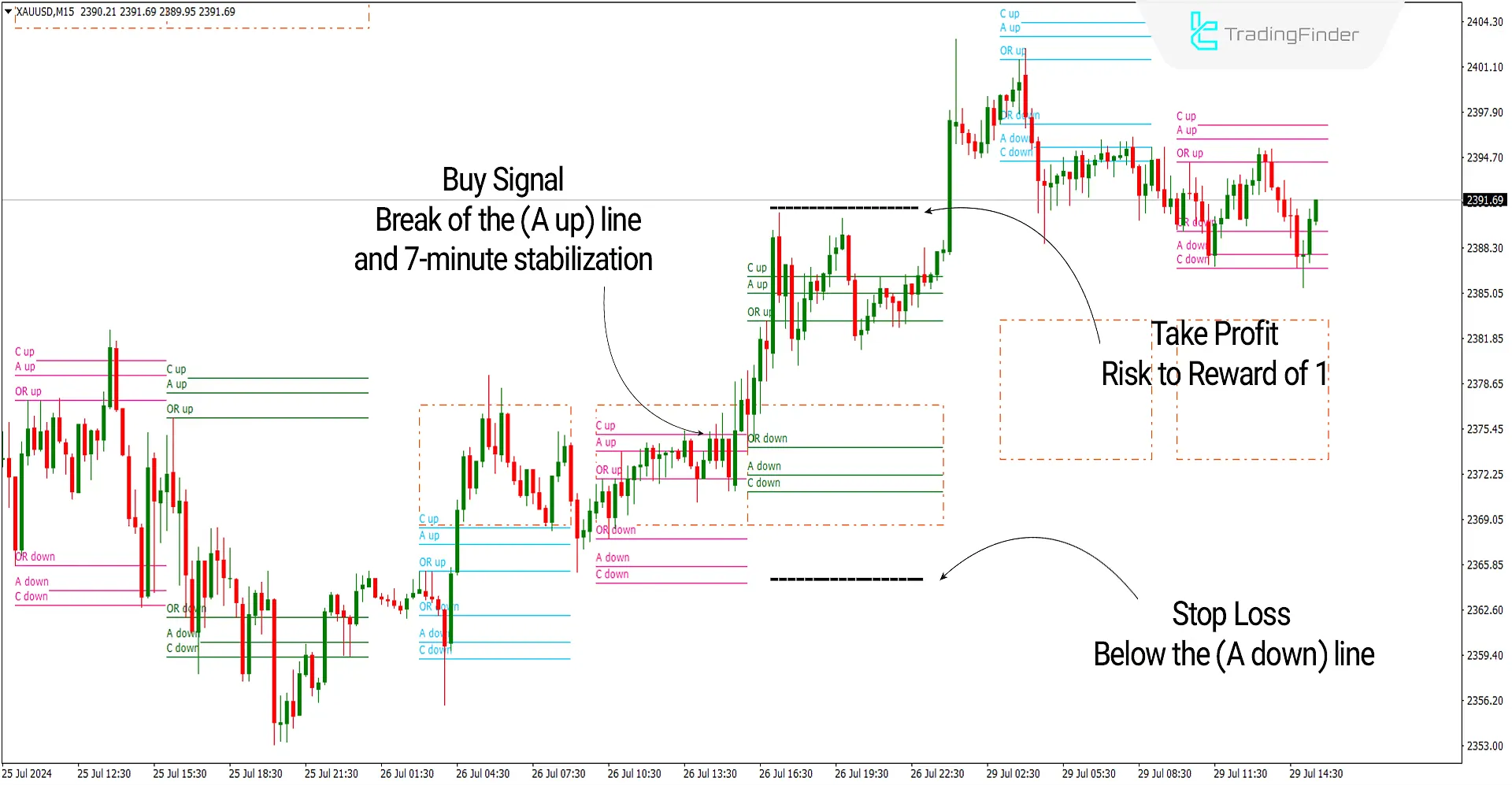 ACD Indicator for MetaTrader 4 Download - Free - [TF Lab] 2