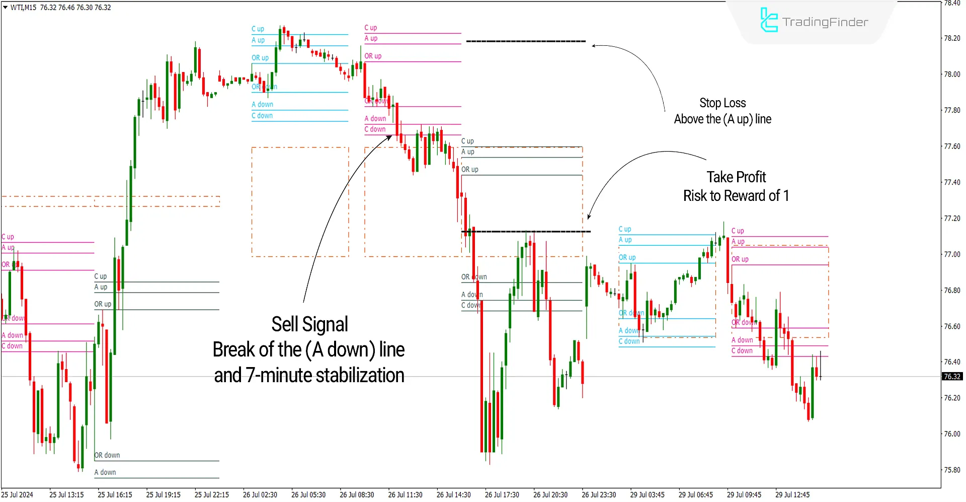 ACD Indicator for MetaTrader 4 Download - Free - [TF Lab] 3