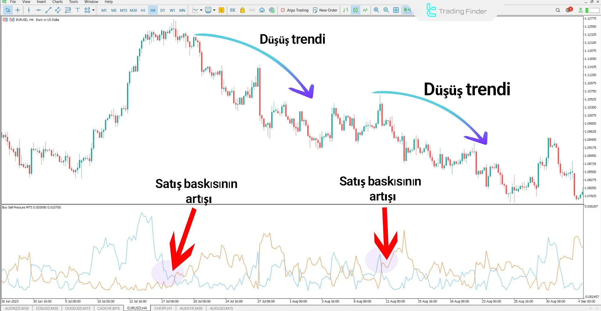 Buy Sell Pressure Göstergesini MT5 için İndirme - Ücretsiz - [TradingFinder] 2