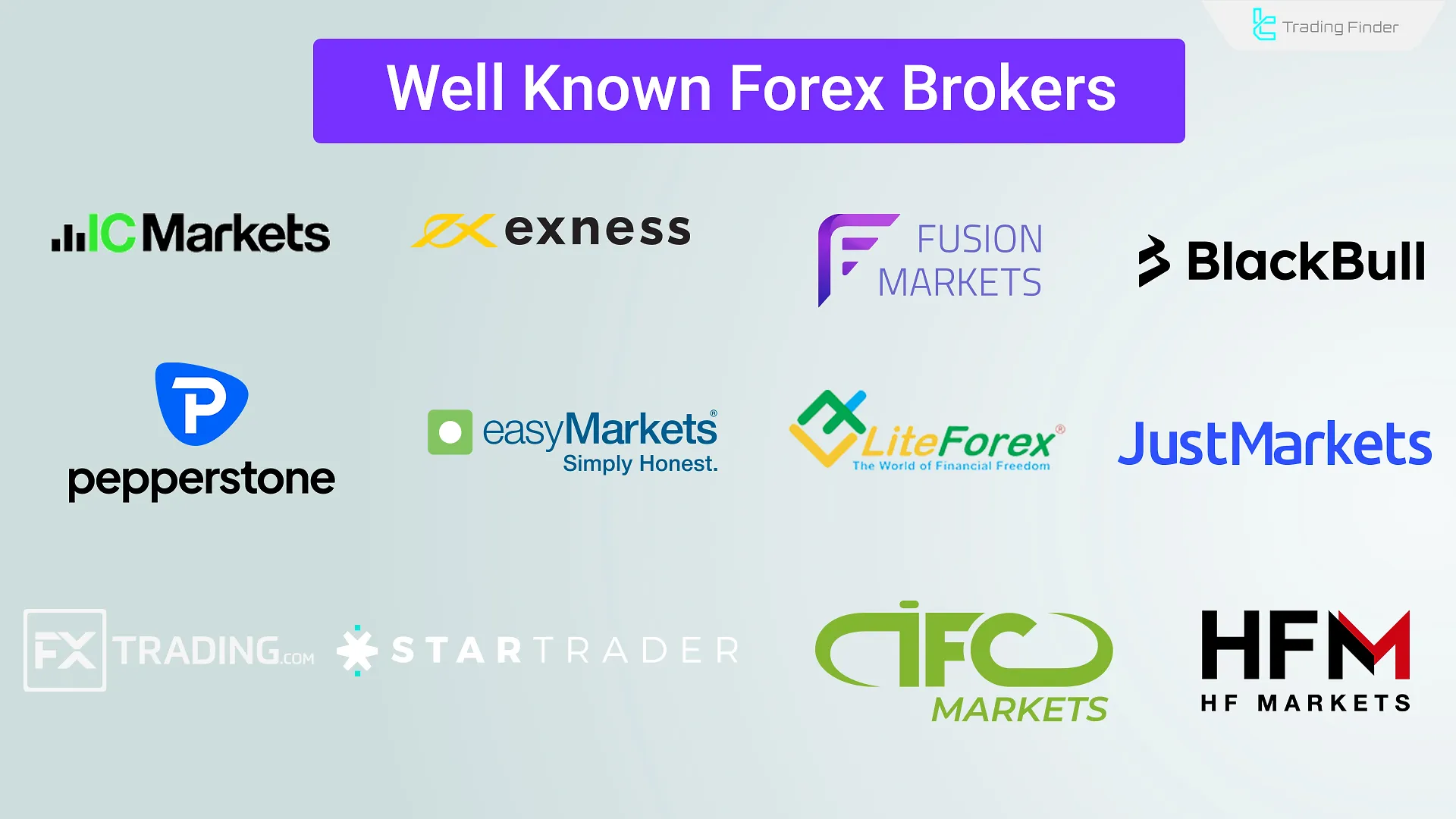 Forex brokers