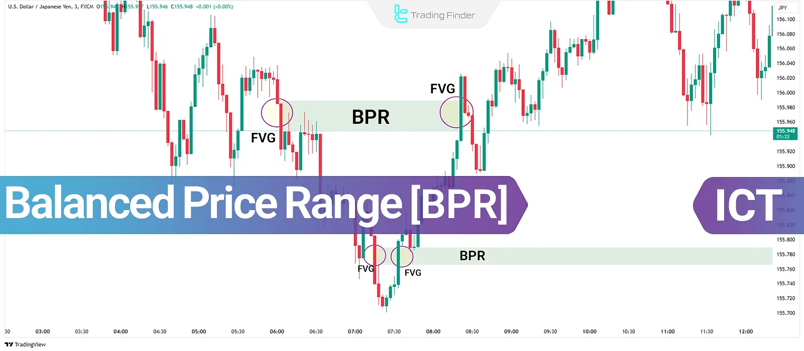 Balanced Price Range (ICT BPR); Overlapping Area as a reversal zone