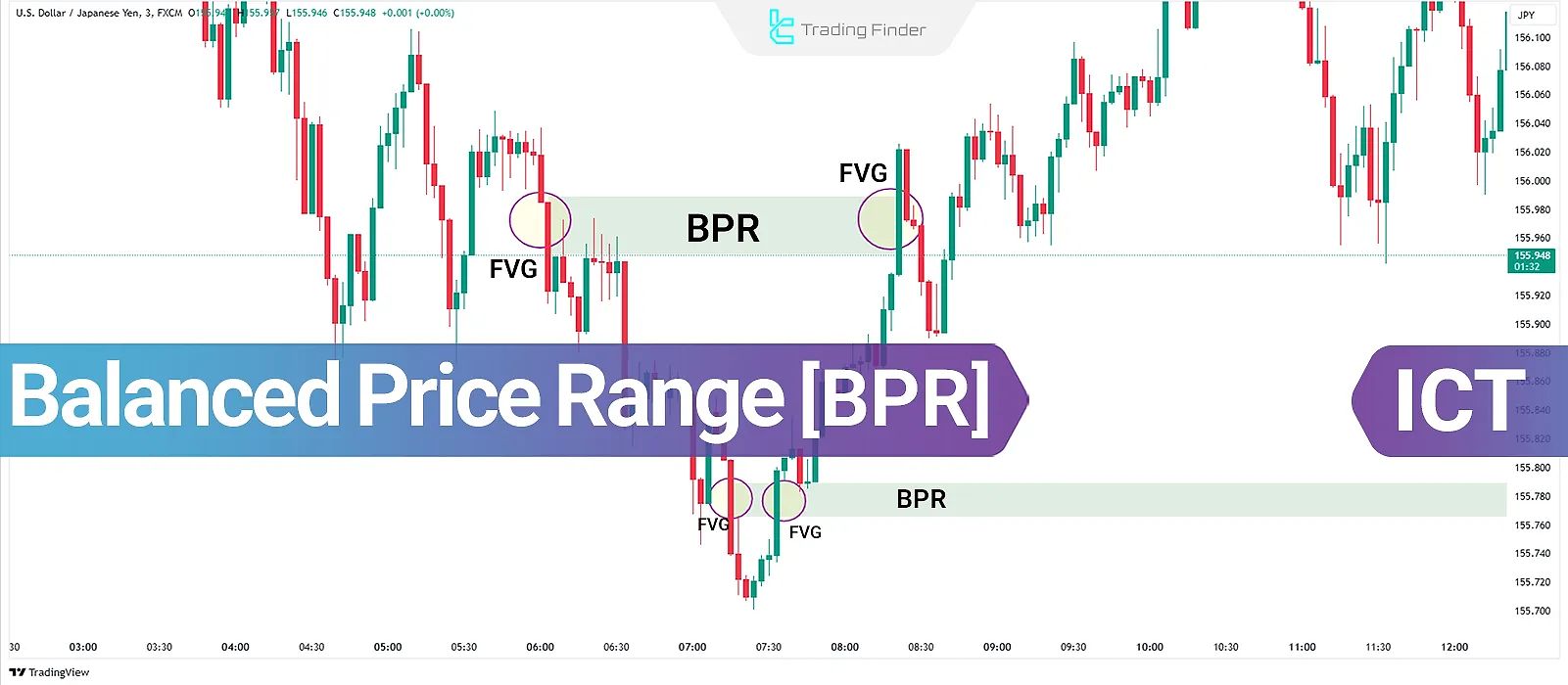 https://cdn.tradingfinder.com/image/239292/7-42-en-balanced-price-range-bpr-01.jpg