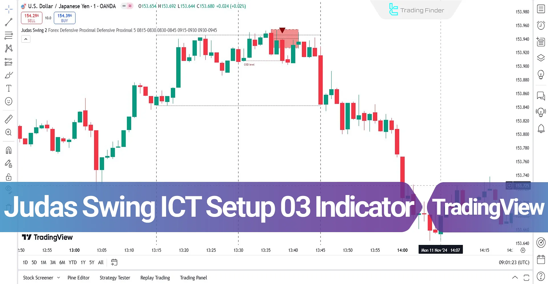 Judas Swing ICT Setup 03 + (CHOCH, FVG) Indicator on TradingView - Free