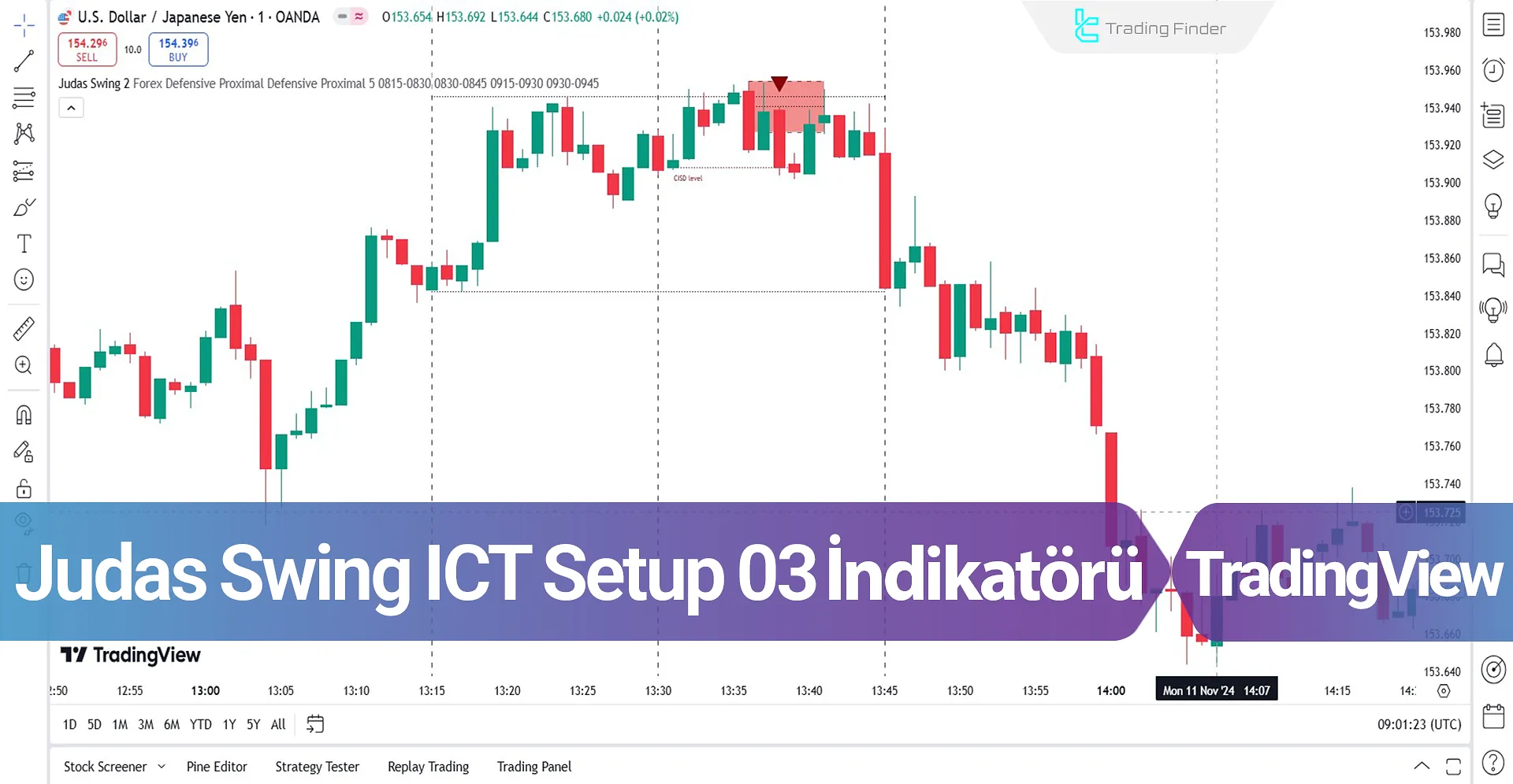 Judas Swing (ICT) Setup 03 + (CHOCH, FVG) Göstergesi TradingView'de Ekleme