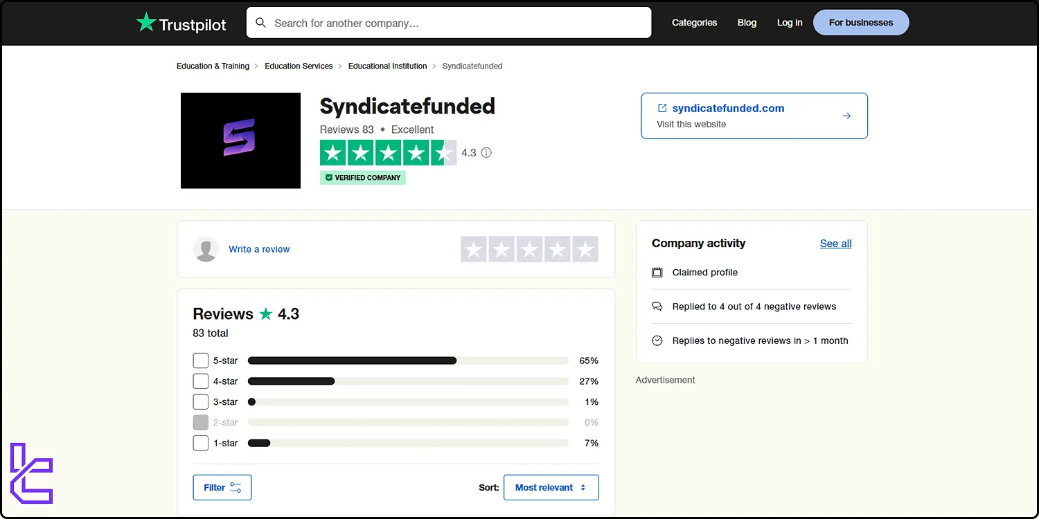 Syndicate Funded Trustpilot puanı