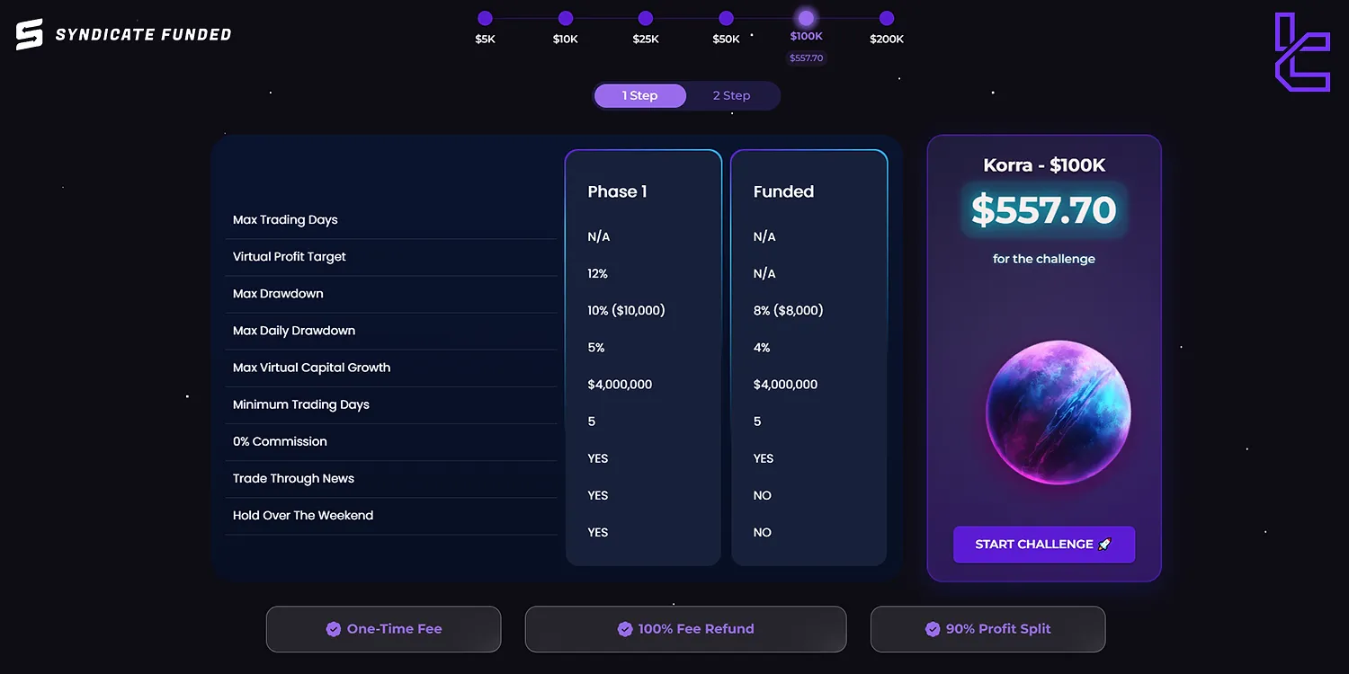 Syndicate Funded 1 adımlı hesap