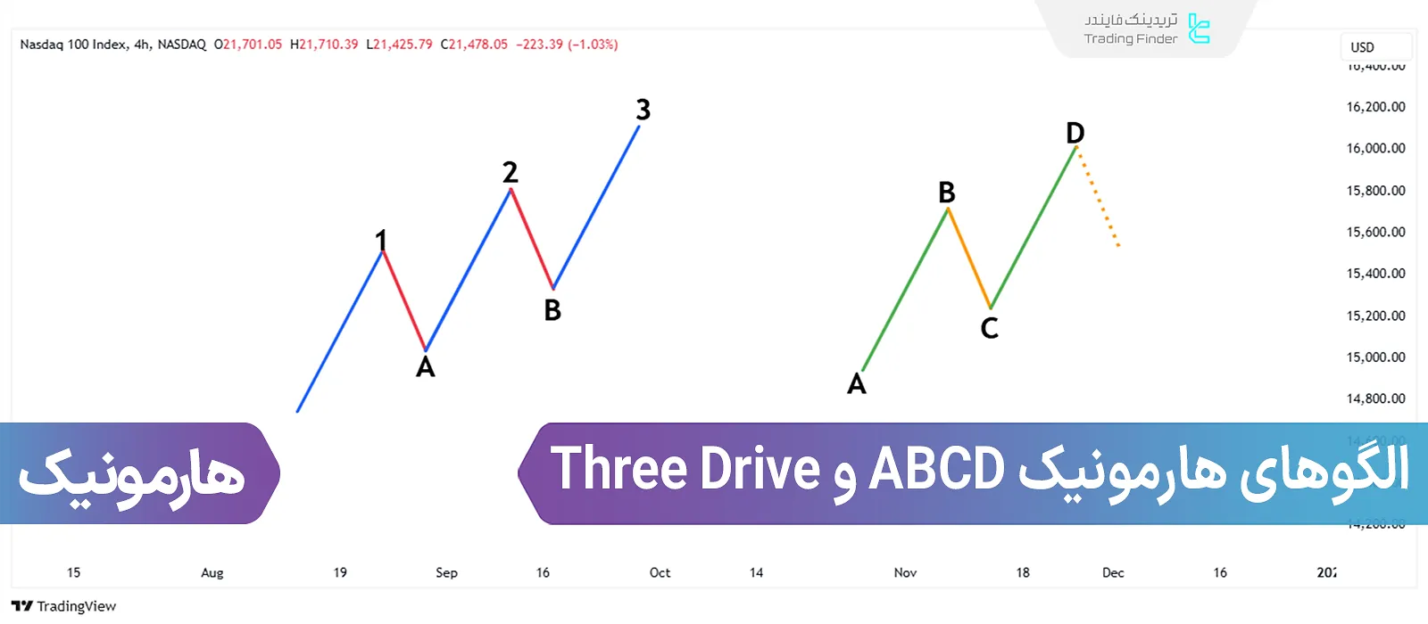 آموزش الگوی هارمونیک ABCD و تری درایو (Three Drive)