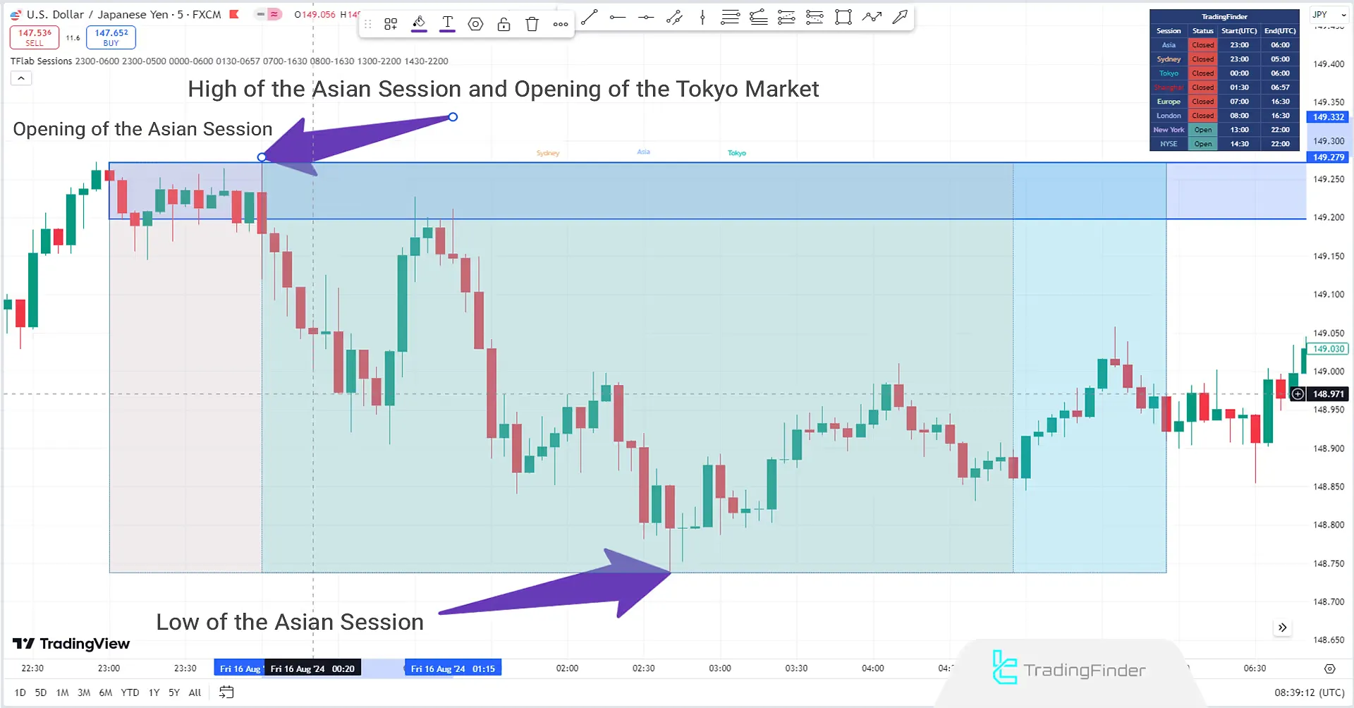 Asia Session (ASIA)