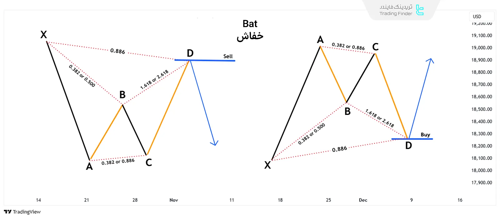 شماتیک الگوی هارمونیک خفاش