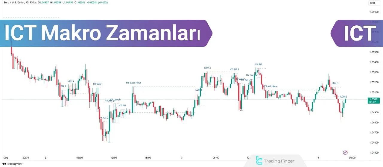 Makro Zamanları