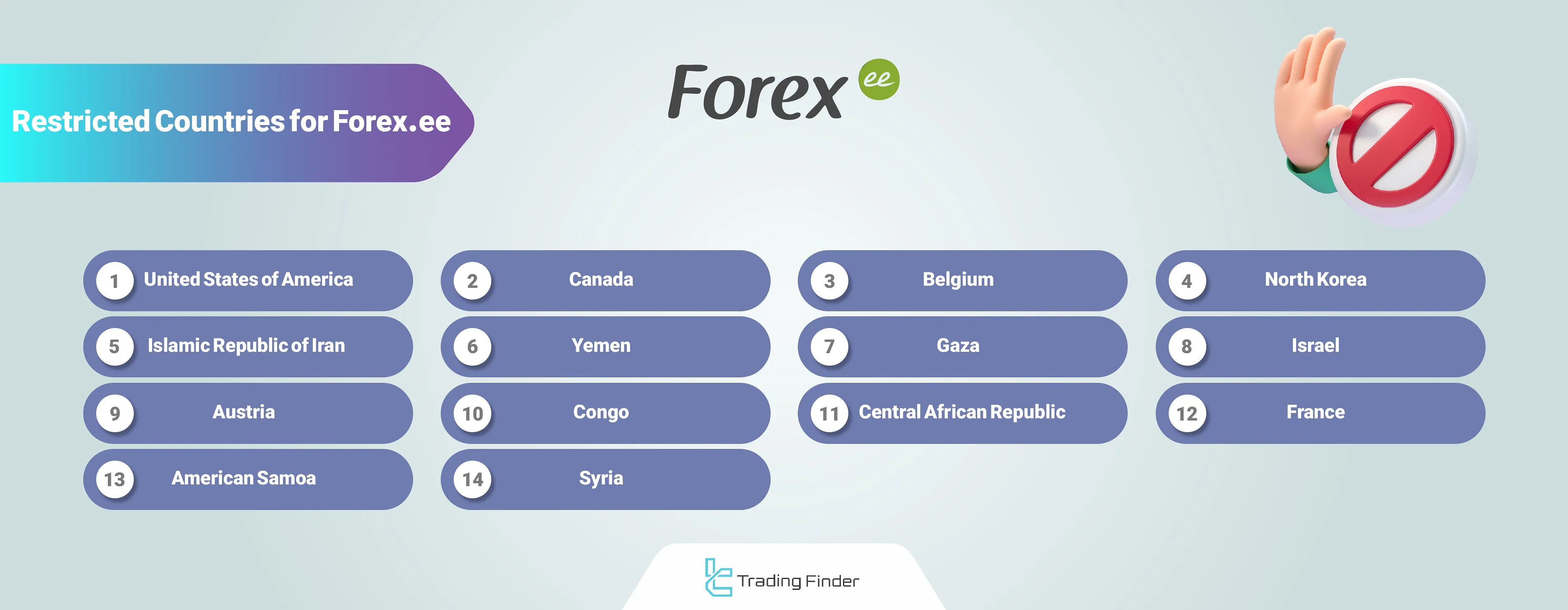 Forex.ee Restricted Countries