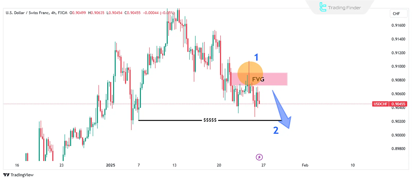 Recent Price Behavior in Intraday Bias