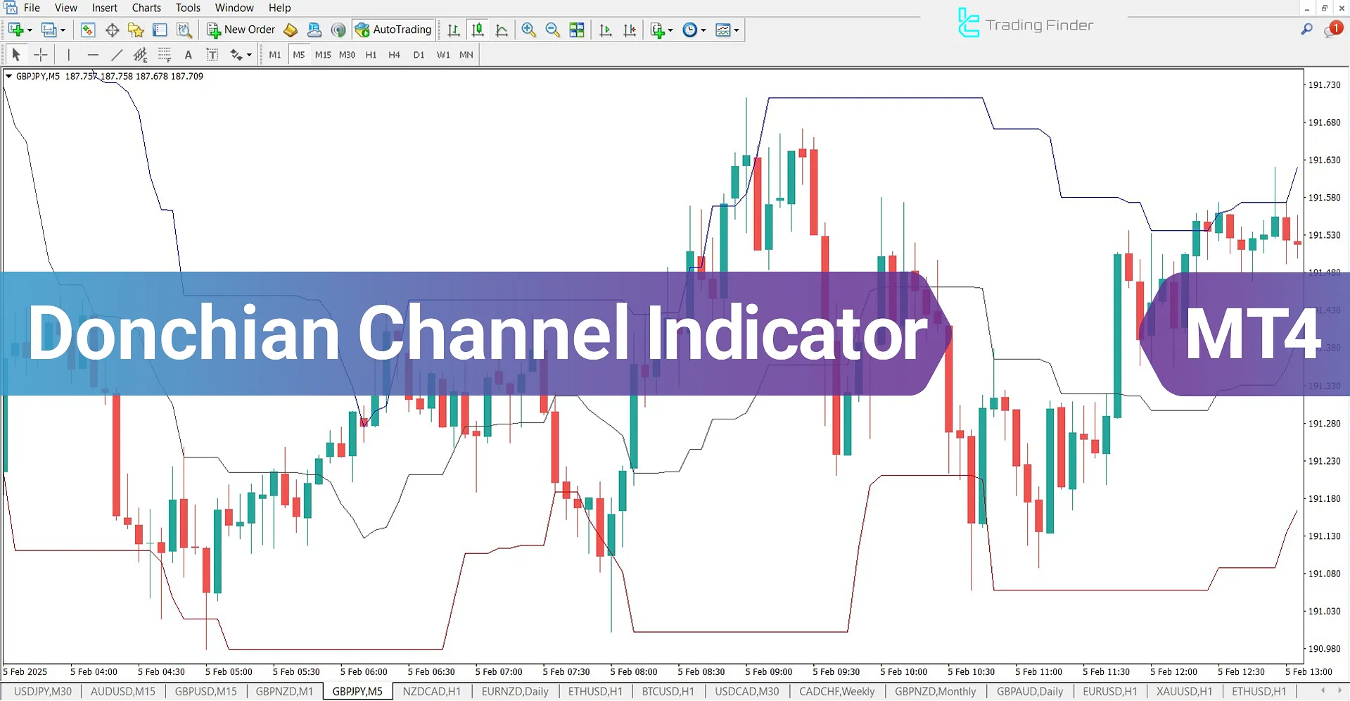 Donchain Channel Indicator for MetaTrader4 Download - Free - [Trading Finder]