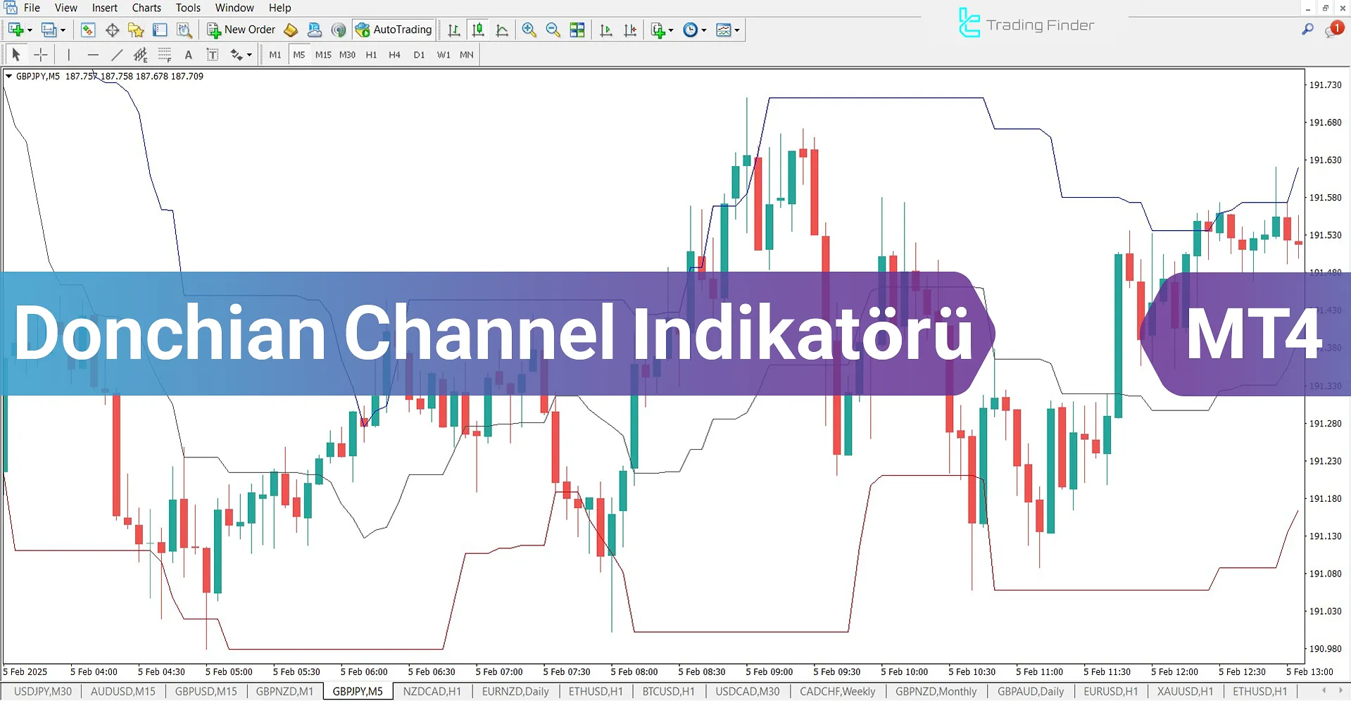 Donchian Kanal Göstergesi MetaTrader 4 için İndir – Ücretsiz - [Trading Finder]