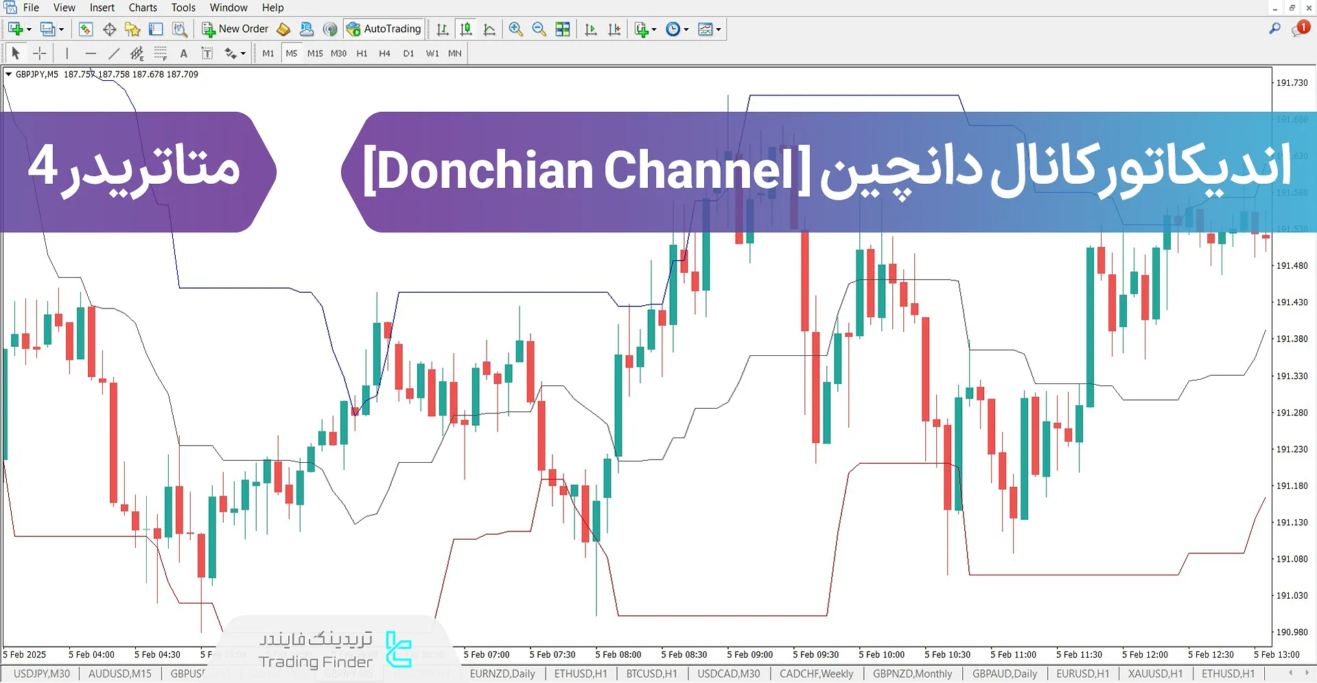 دانلود اندیکاتور کانال دانچین (Donchain Channel) متاتریدر 4 - رایگان  - [تریدینگ فایندر]