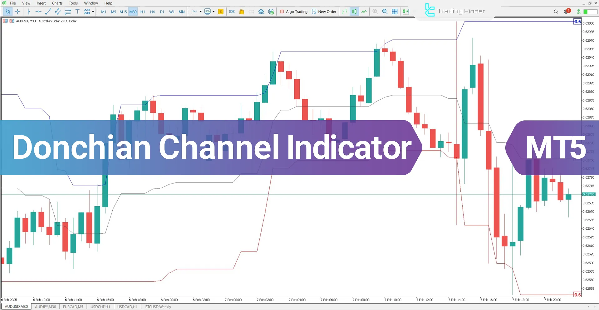 Donchain Channel Indicator for MetaTrader5 Download - Free [Trading Finder]