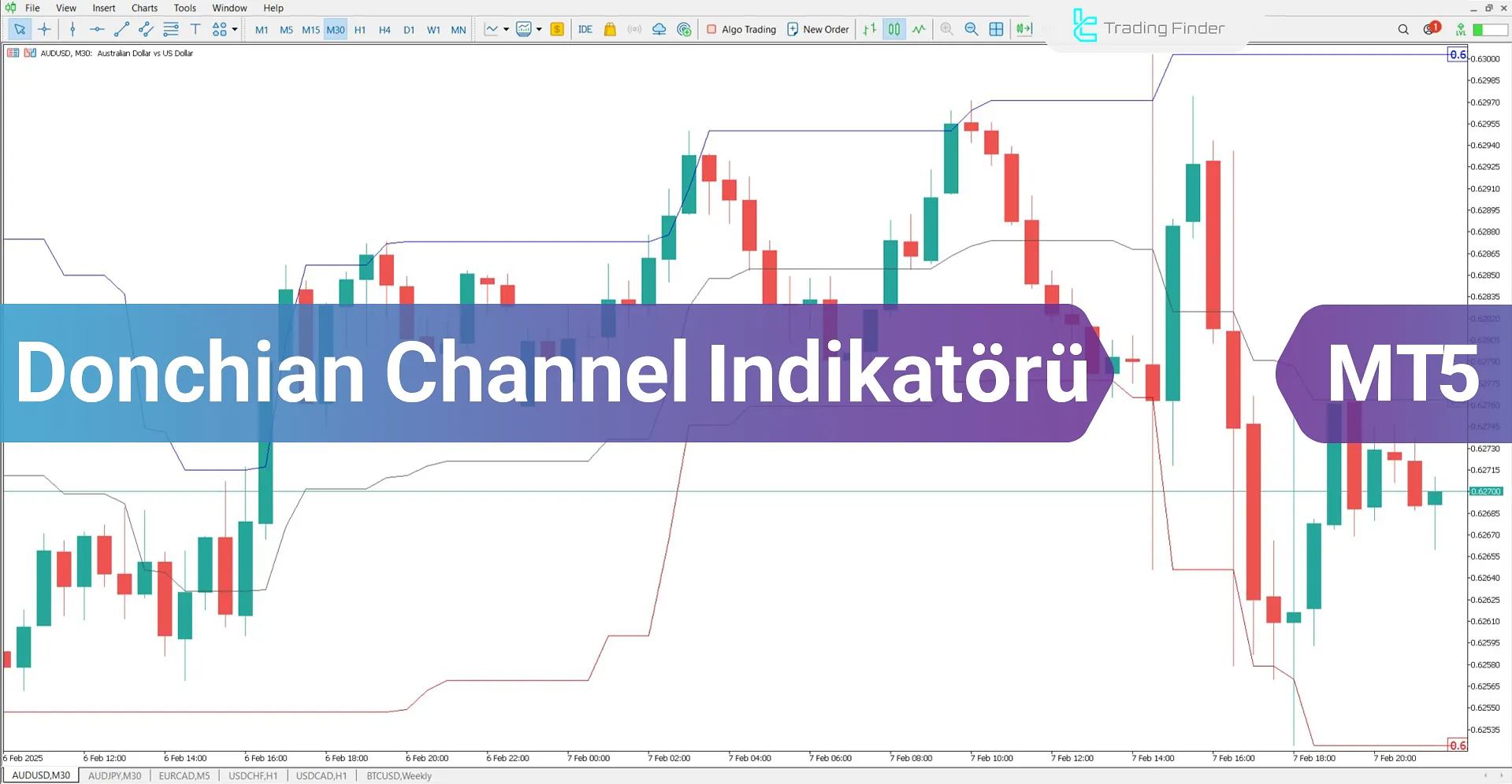 Donchian Kanal Göstergesi MetaTrader 5 için İndir - Ücretsiz - [Trading Finder]