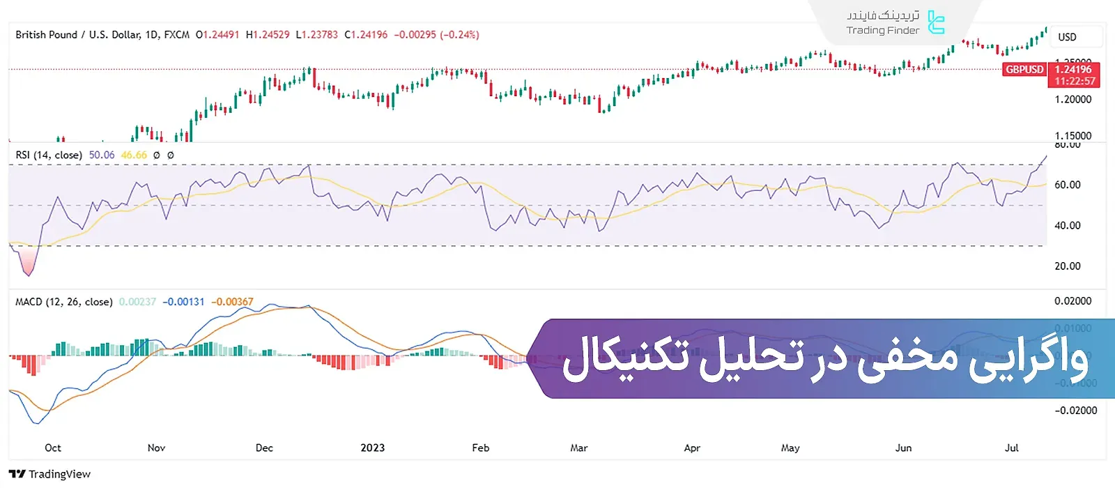 واگرایی مخفی