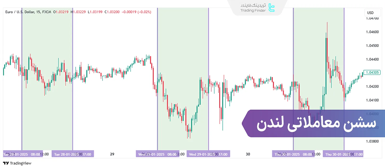 سشن معاملاتی لندن [London Session]: بالاترین نقدینگی و بیشترین نوسانات - آموزش