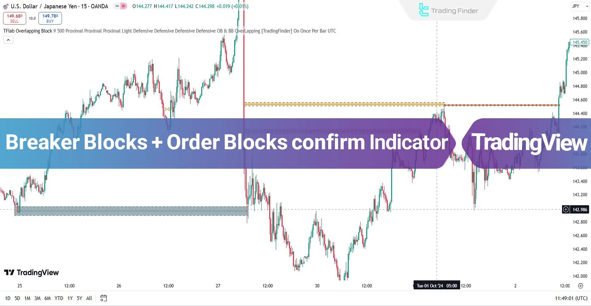 Breaker Blocks + Order Blocks Indicator on TradingView - Free - [TradingFinder]