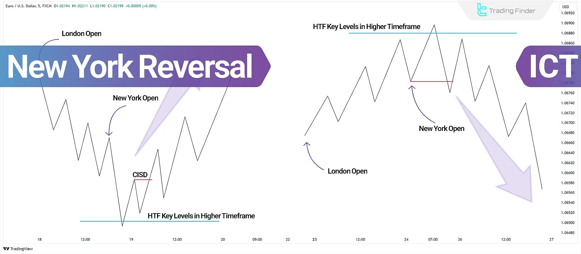 Trade Reversal Timeline in CS2: A Game Changer for Strategists