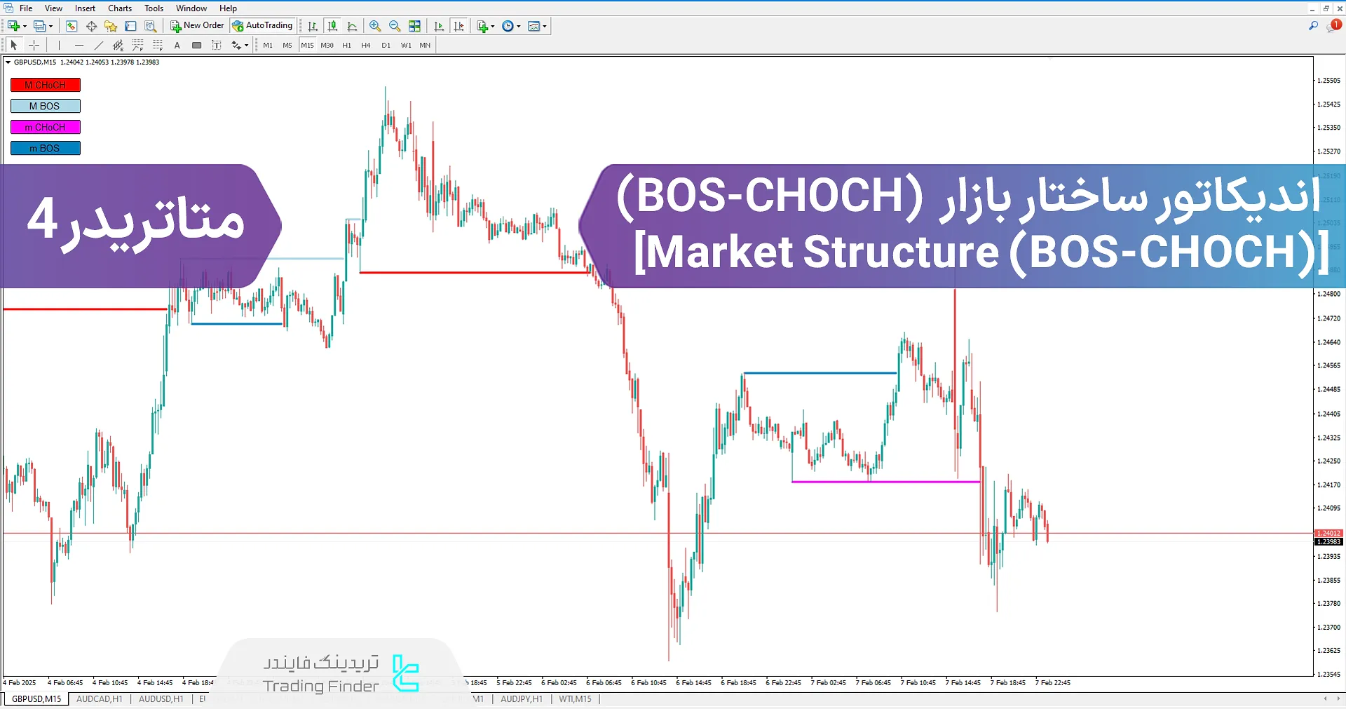 دانلود اندیکاتور ساختار بازار (BOS-CHOCH) در متاتریدر 4 - رایگان - [تریدینگ فایندر]