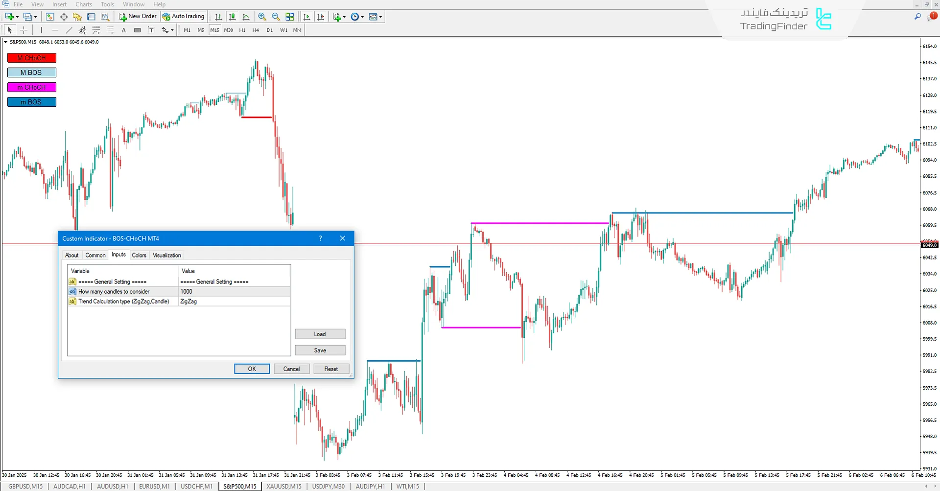 دانلود اندیکاتور ساختار بازار (BOS-CHOCH) در متاتریدر 4 - رایگان - [تریدینگ فایندر] 3