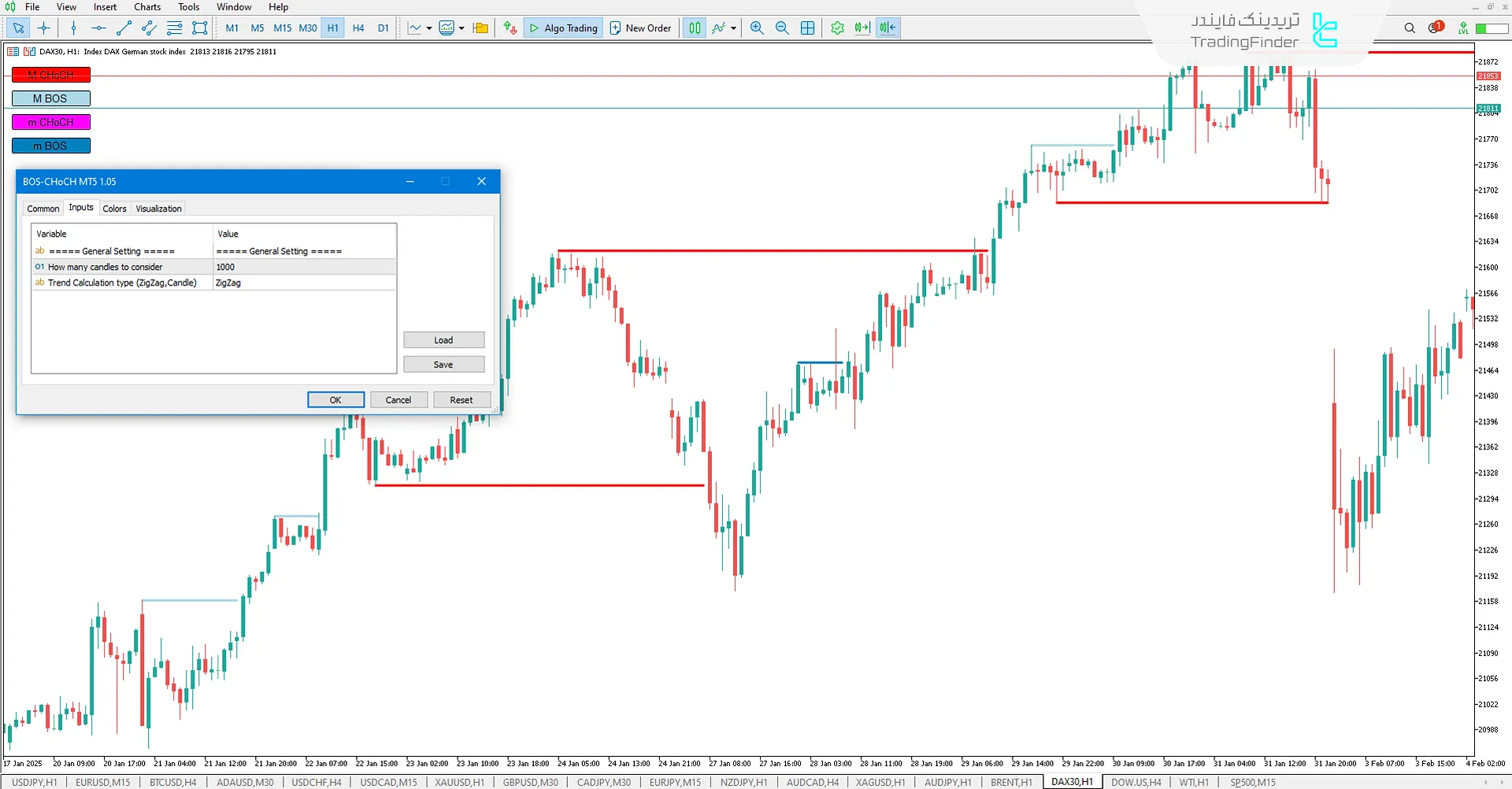 دانلود اندیکاتور ساختار بازار (BOS-CHOCH) در متاتریدر 5 - رایگان - [تریدینگ فایندر] 3
