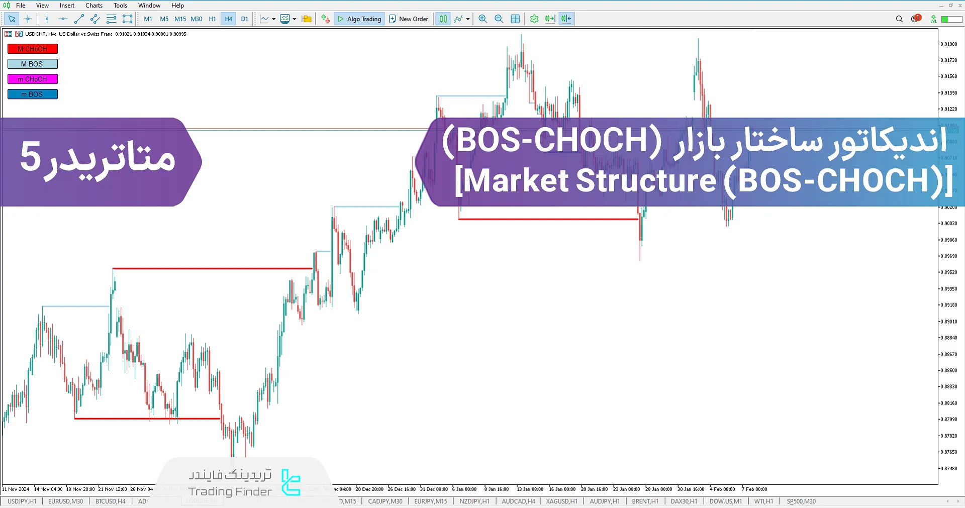 دانلود اندیکاتور ساختار بازار (BOS-CHOCH) در متاتریدر 5 - رایگان - [تریدینگ فایندر]