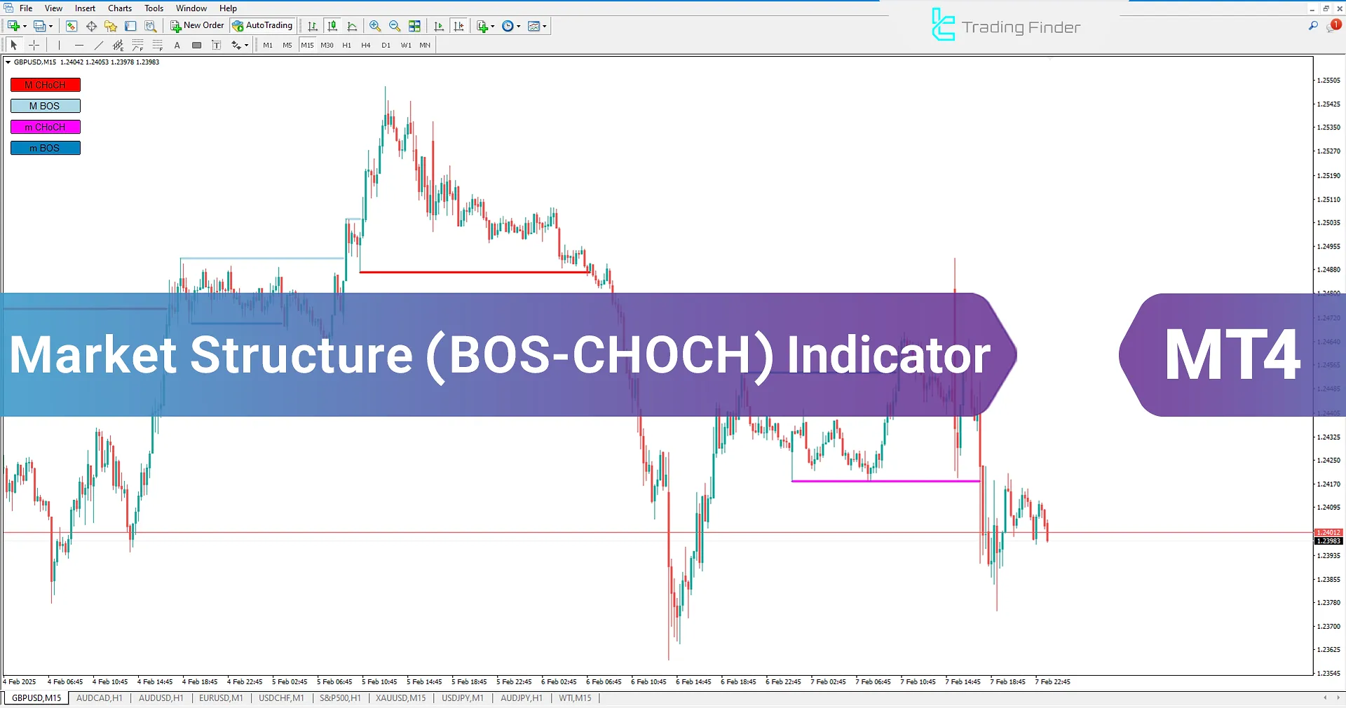 Market Structure Indicator (BOS-CHOCH) for MT 4 Download - Free - [TFlab]