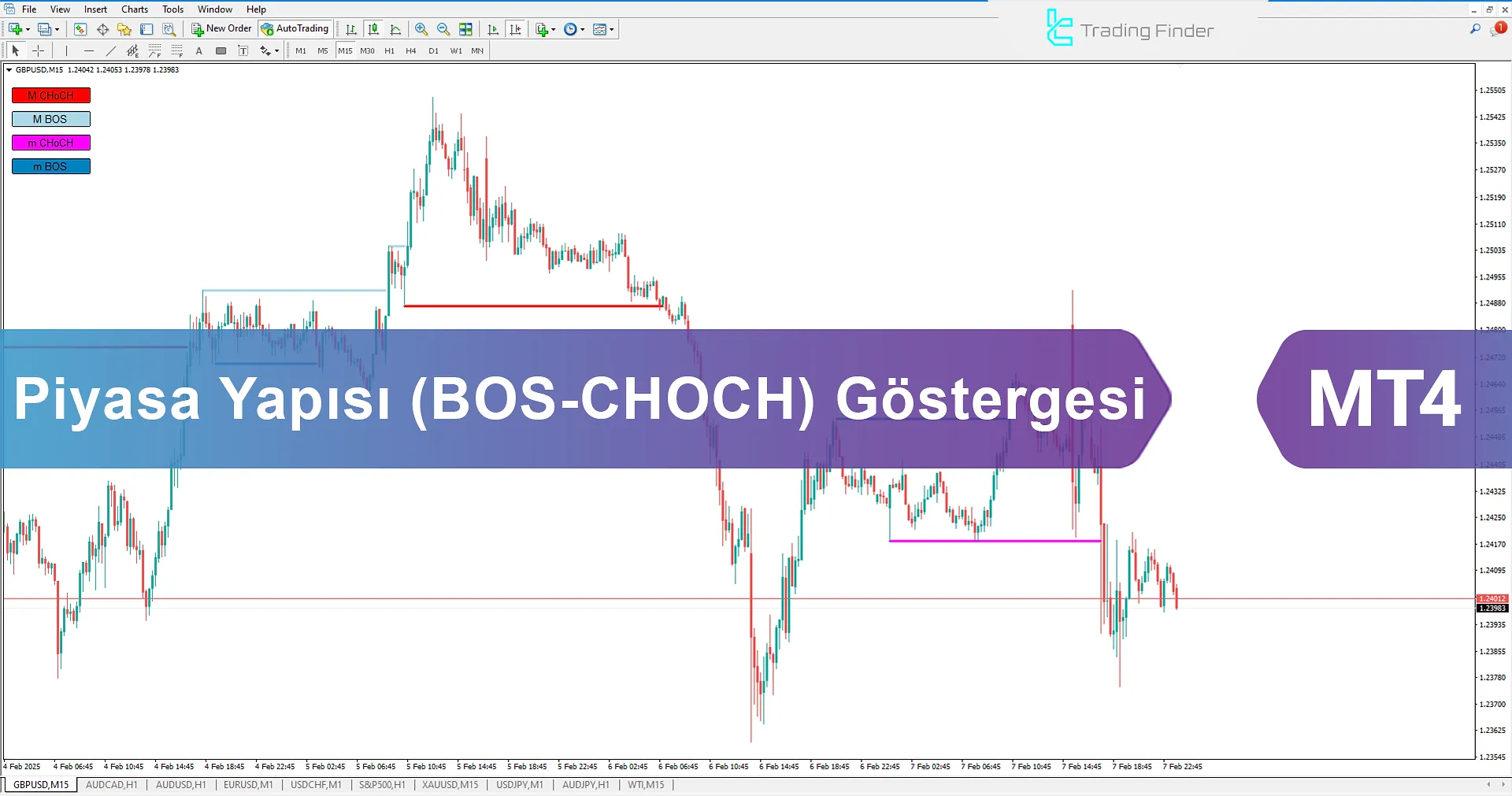 Pazar Yapısı Göstergesi (BOS-CHOCH) MT 4 için İndikatör İndir - Ücretsiz - [TFlab]