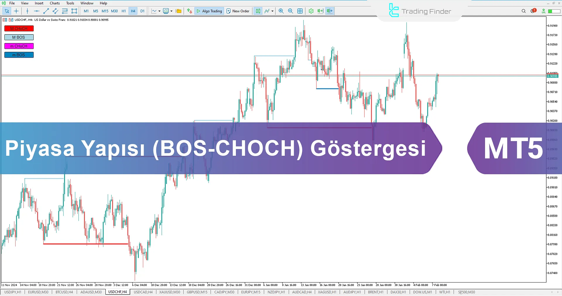 Piyasa Yapısı Göstergesi (BOS-CHOCH) MT 5 için İndir - Ücretsiz - [TFlab]