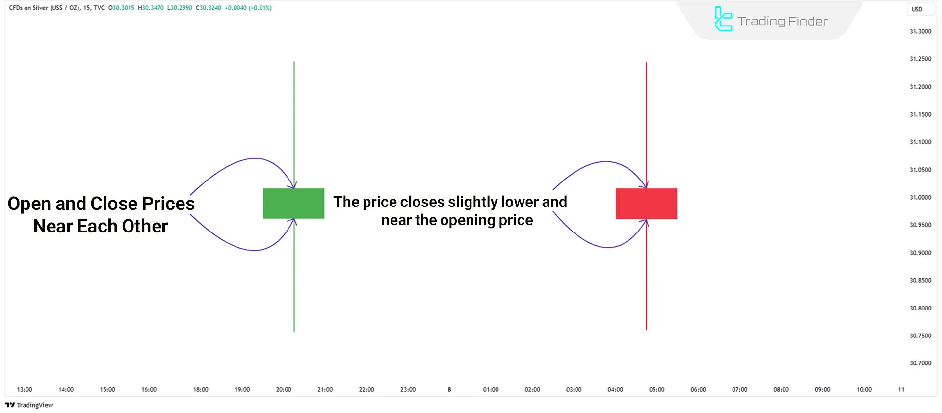 Daily Seek & Destroy Candlestick in ICT