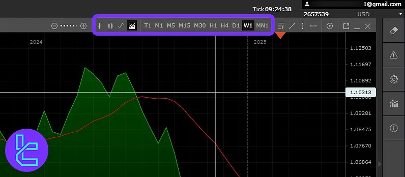 Crystal Ball Markets platform time frames