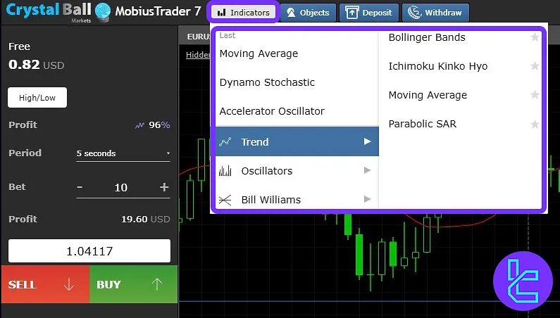 Crystal Ball Markets trading interface indicators