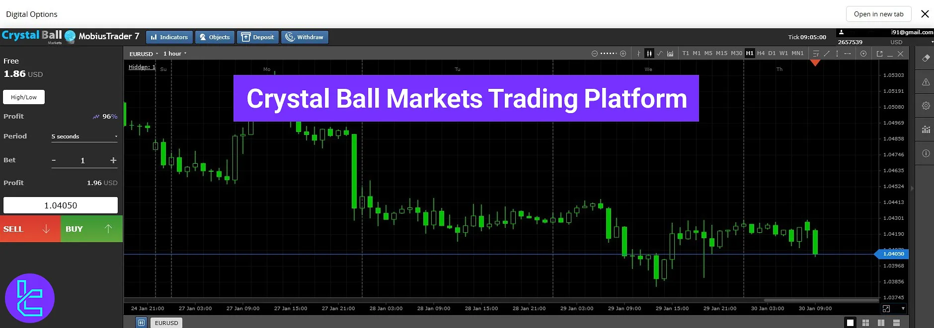 Crystal Ball Markets trading platform