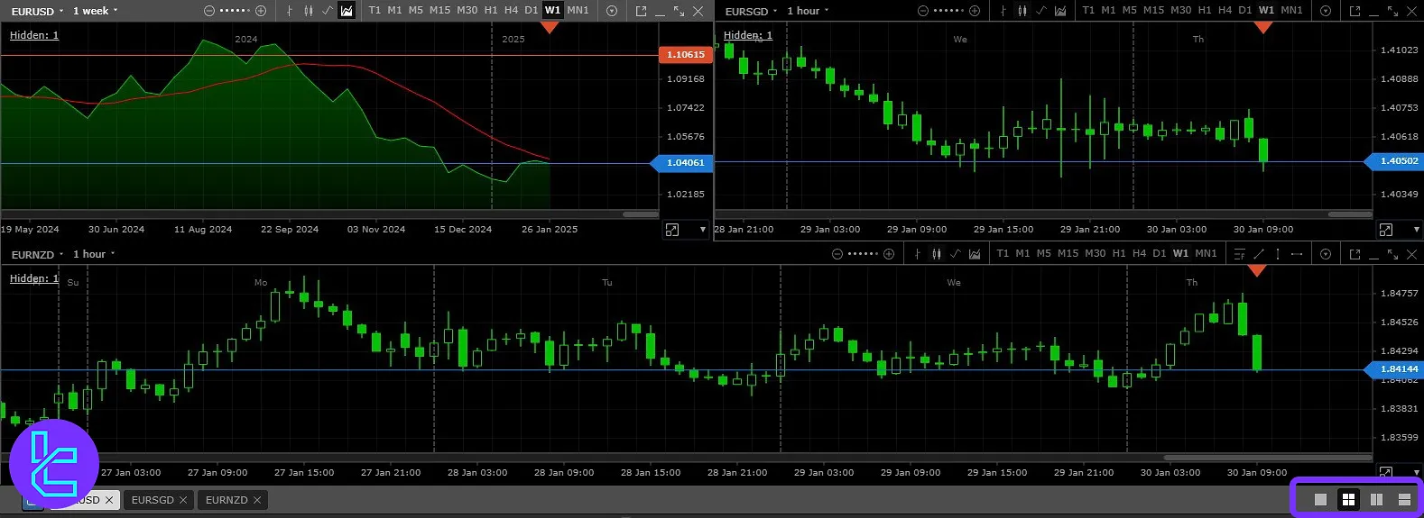 Crystal Ball Markets platform grid options