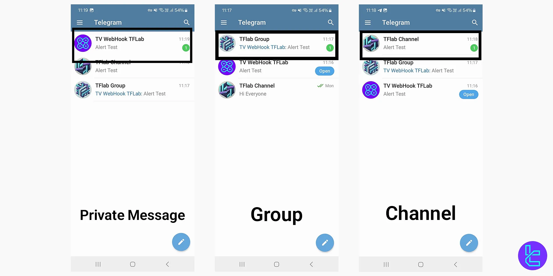 Connecting TradingView To Telegram With TV WebHook Bot