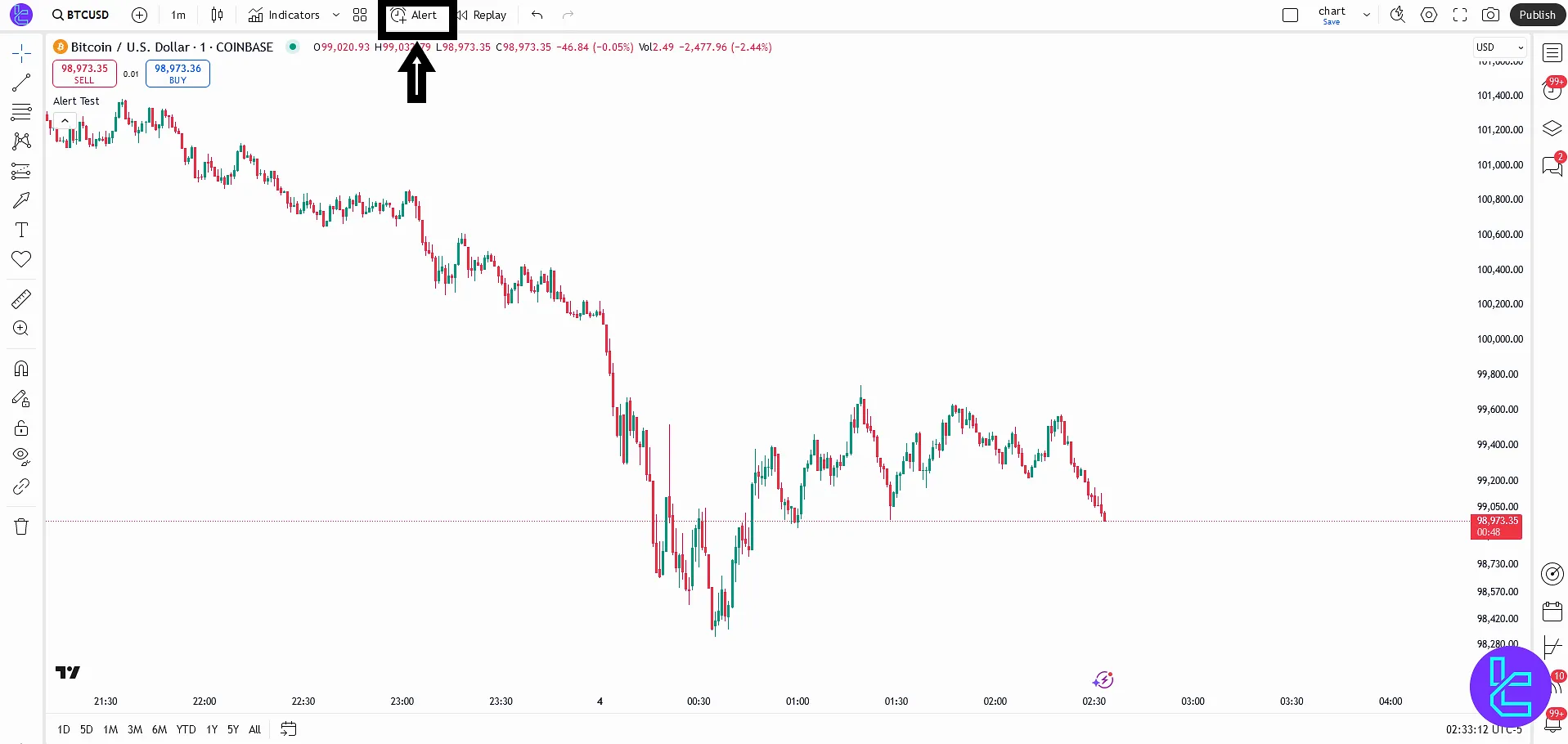 TradingView grafiğinin üst kısmındaki Uyarı düğmesi