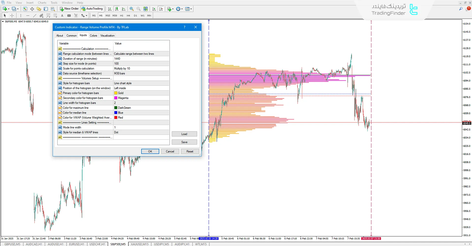 دانلود اندیکاتور پروفایل حجم محدوده (Range Volume Profile) در متاتریدر 4 - رایگان - [تریدینگ فایندر] 3