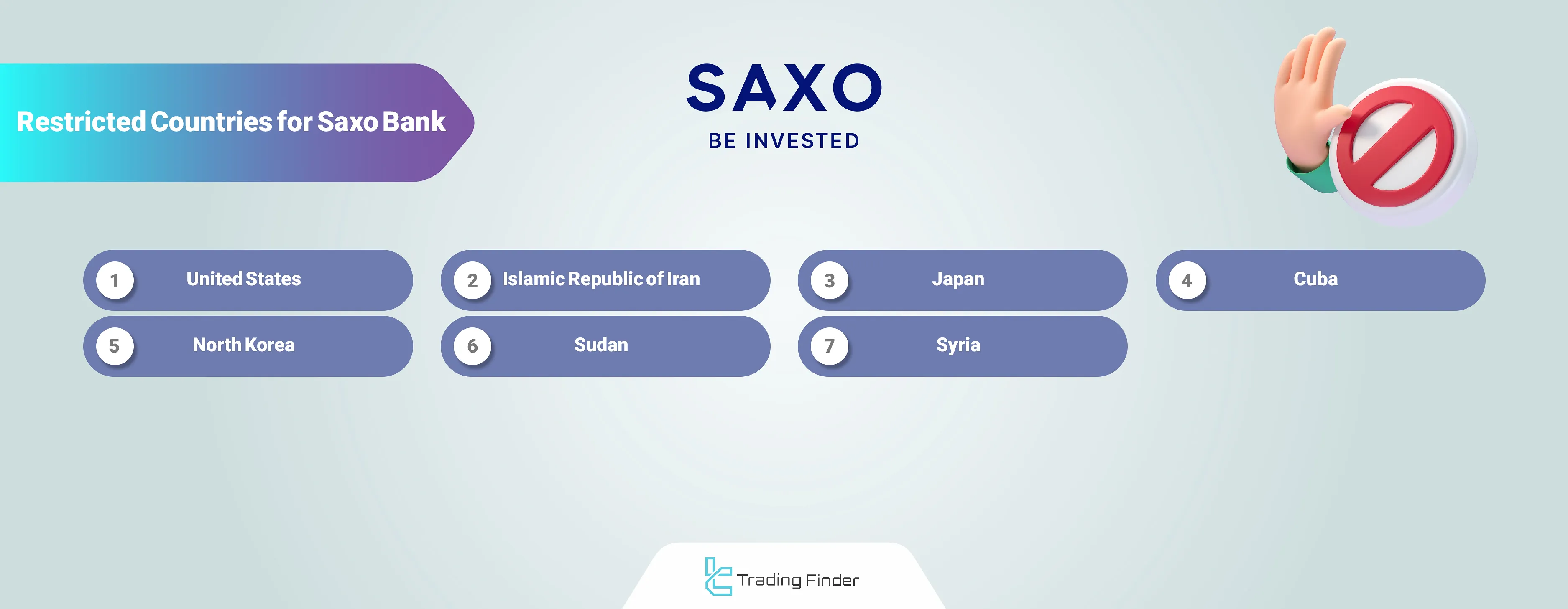 Saxo Bank Restricted Countries