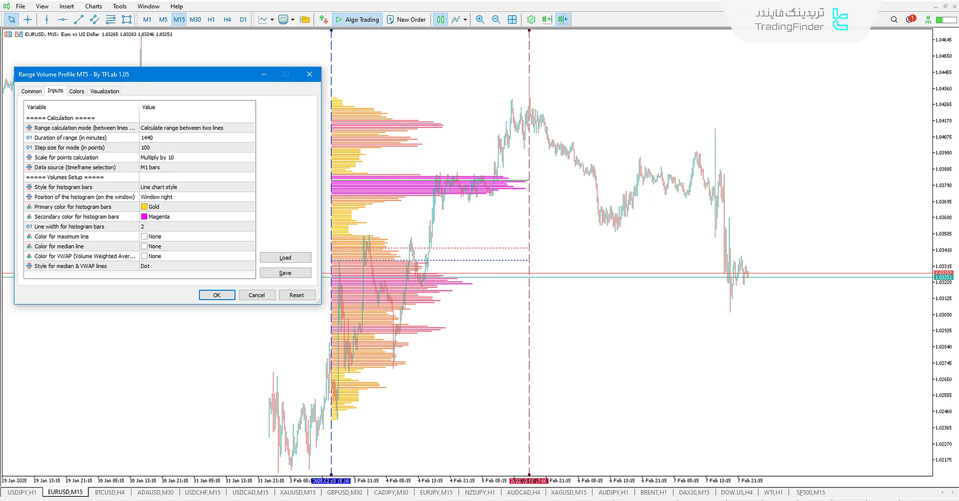 دانلود اندیکاتور پروفایل حجم محدوده (Range Volume Profile) در متاتریدر 5 - رایگان - [تریدینگ فایندر] 3