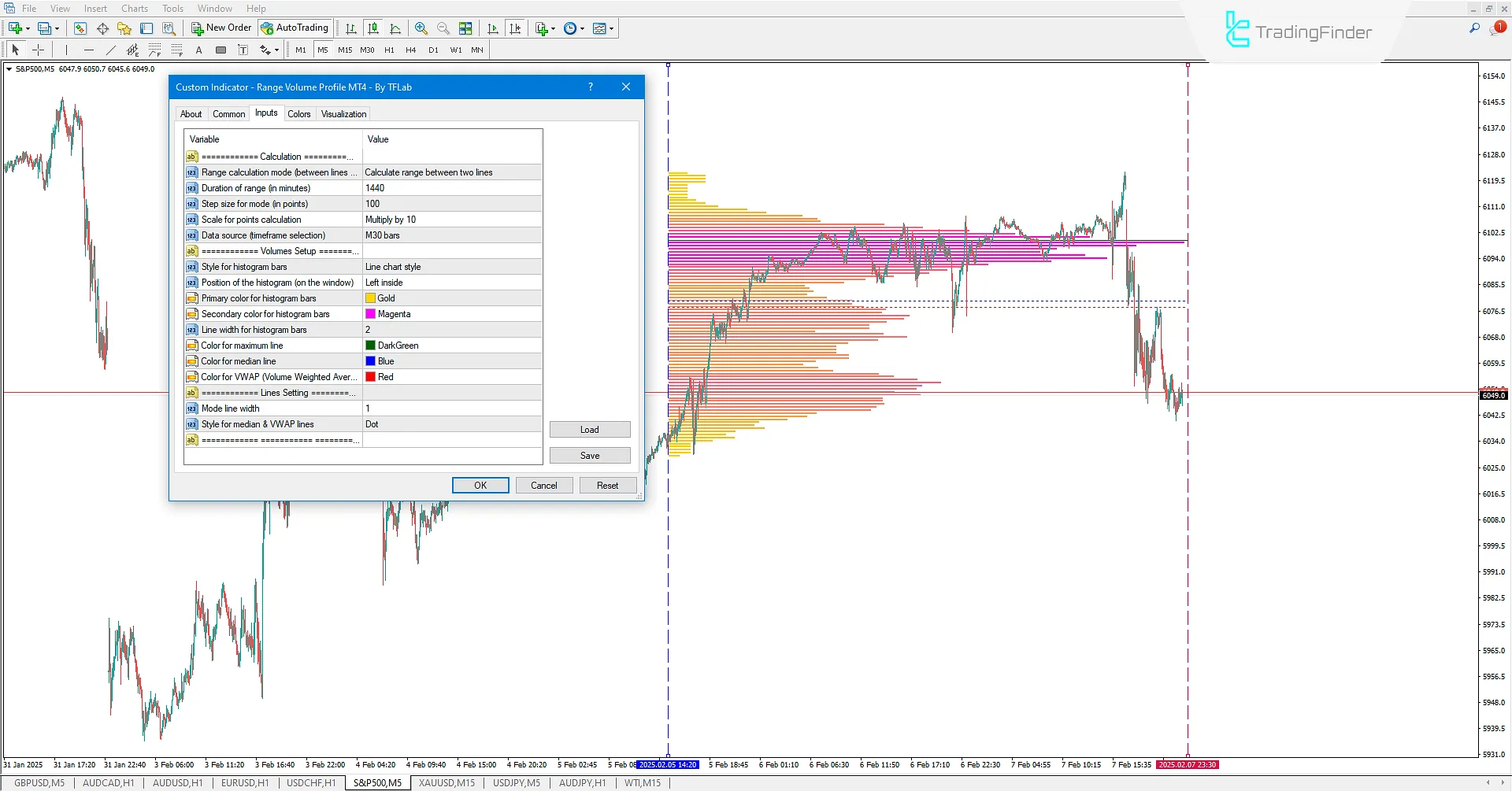 Range Volume Profile Indicator for MetaTrader 4 Download - Free - [TradingFinder] 3