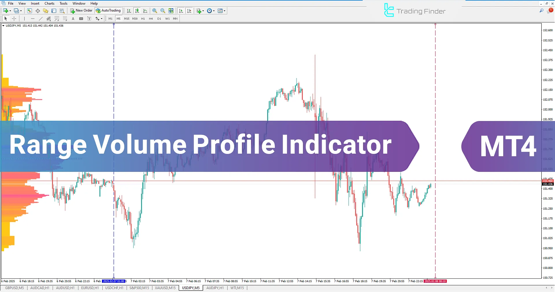 Range Volume Profile Indicator for MetaTrader 4 Download - Free - [TradingFinder]