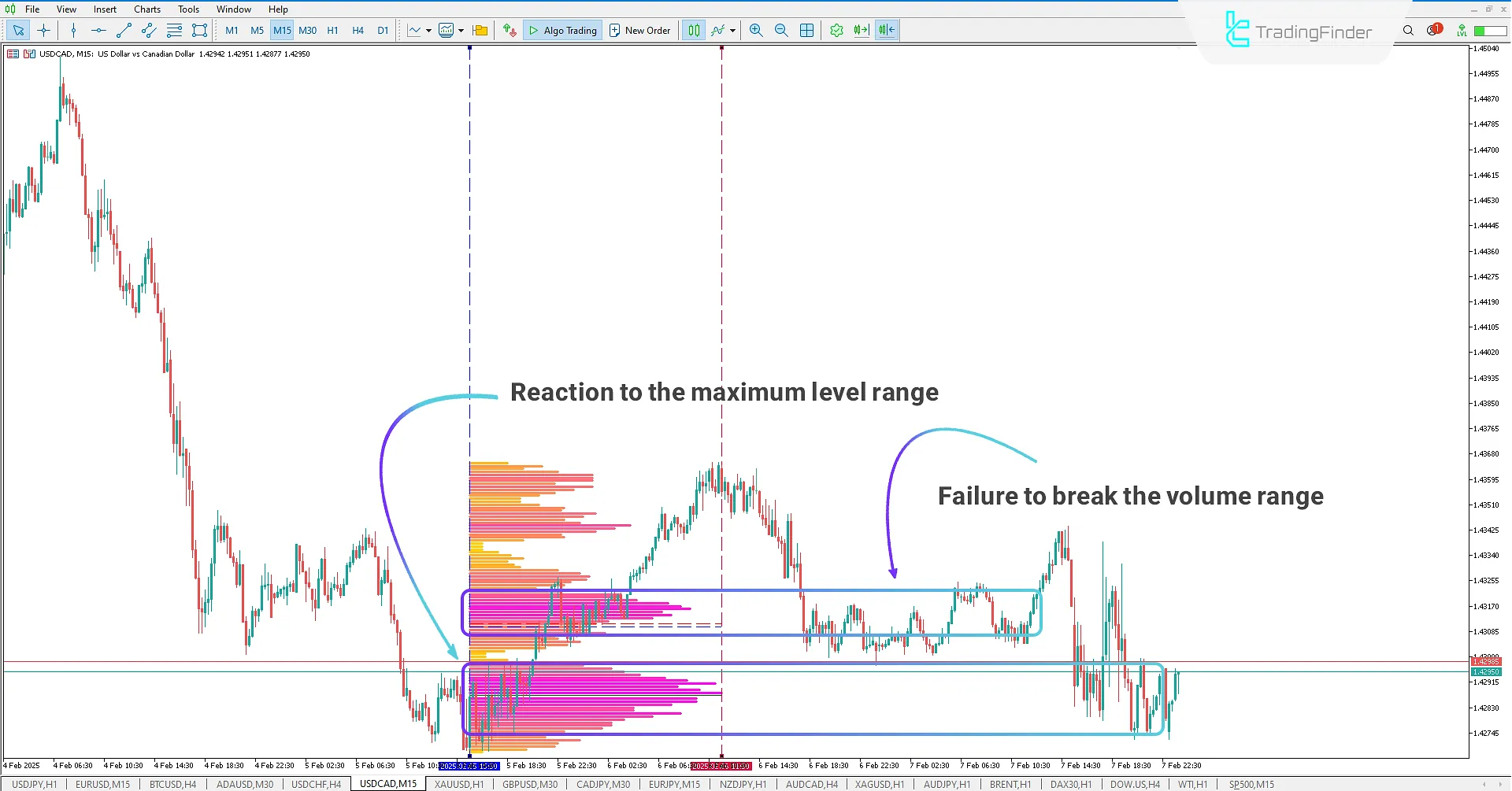 Range Volume Profile Indicator for MetaTrader 5 Download - Free - [TradingFinder] 1