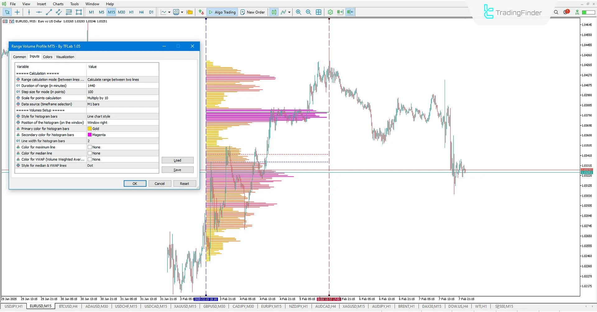 Range Volume Profile Indicator for MetaTrader 5 Download - Free - [TradingFinder] 3